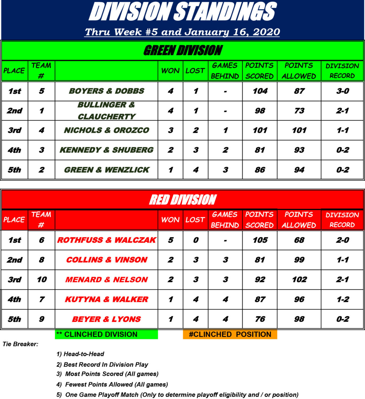Men's Shuffleboard League Is Going Strong Clark Lake Spirit Foundation